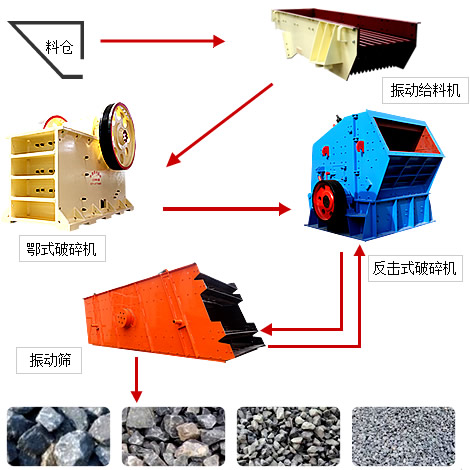 石料生產線流程圖