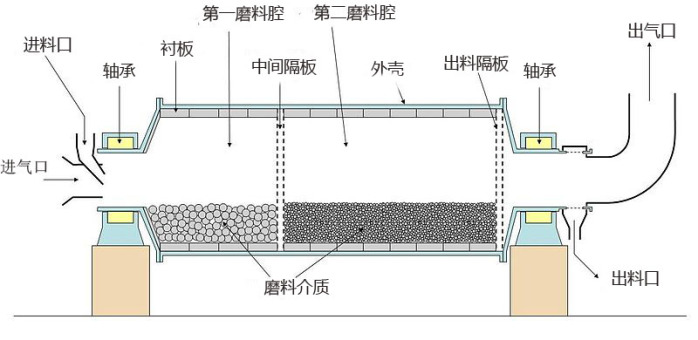 礦用球磨機