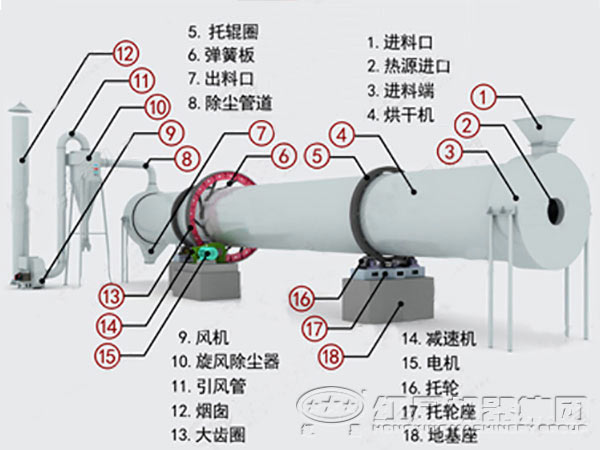 烘干機內部結構圖