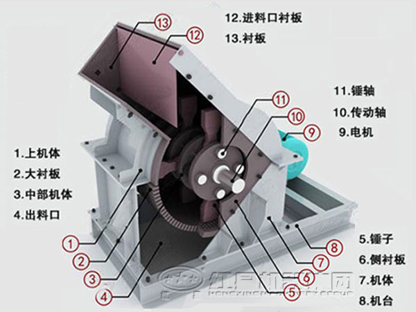 煤矸石錘式粉碎機結構圖