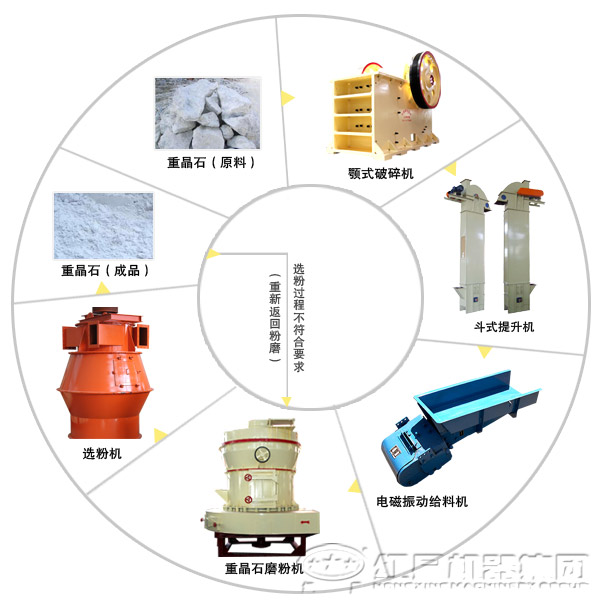 重晶石磨粉生產線