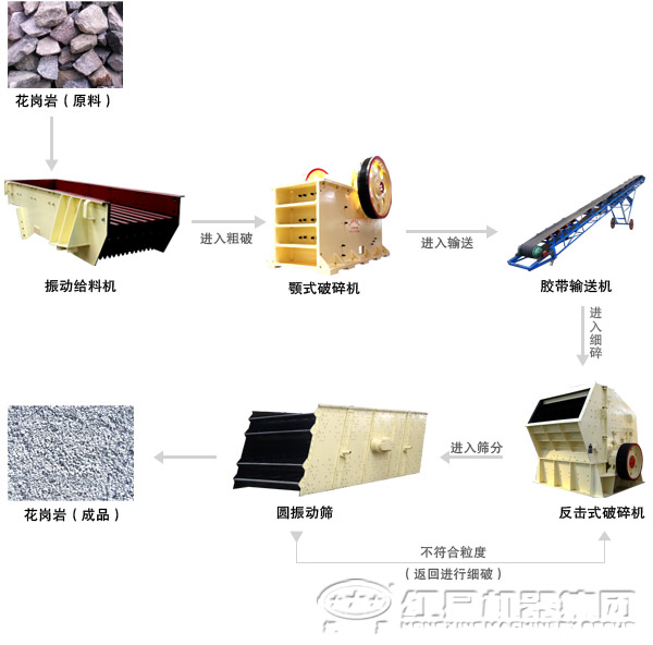 破碎用花崗巖加工設備