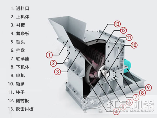 石灰石細碎機結構圖