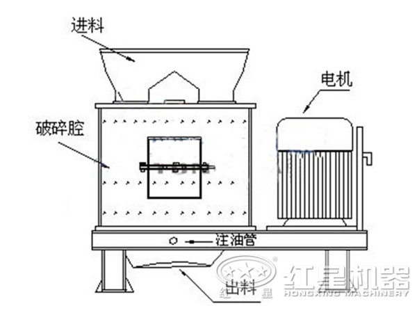 磷礦石復合式破碎機