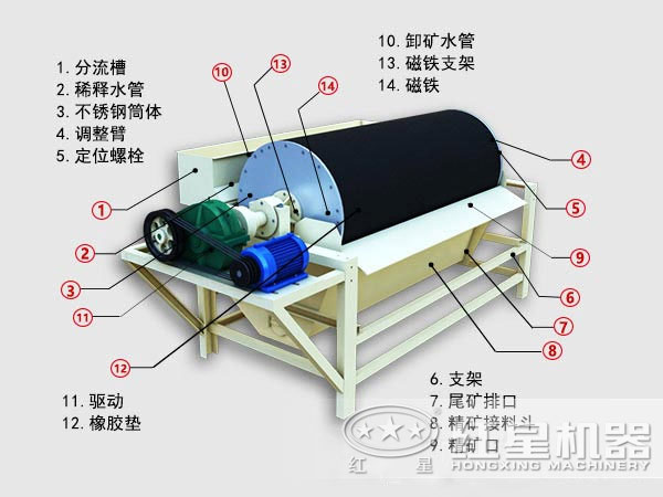 精煤磁選機結構圖