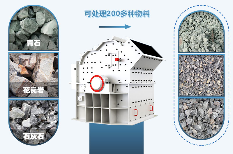 細碎機物料適用范圍廣