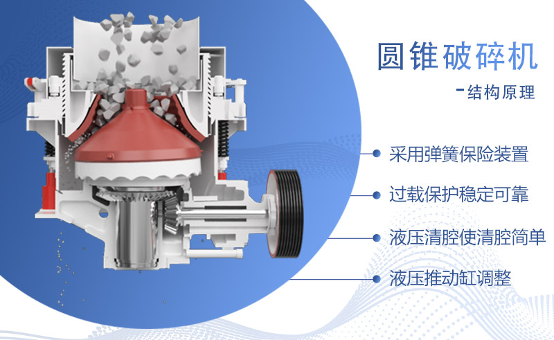 SC250S圓錐破碎機作業原理示意圖