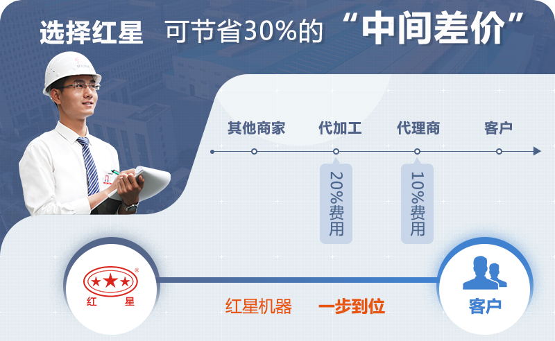 石灰石制砂機設備廠家選紅星機器