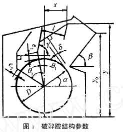 破碎機轉子直徑D和轉子產度L