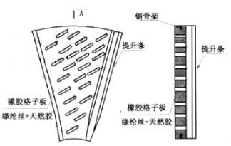 改進的提升條加橡膠格子板