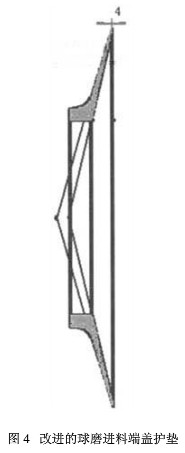 改進的球磨機進料端蓋護墊