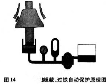 過載、過鐵自動保護原理圖