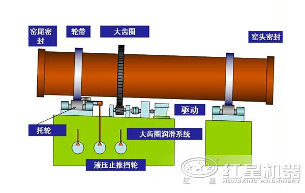 高嶺土煅燒回轉窯結構