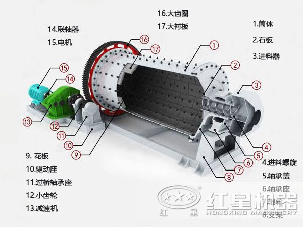 棒磨機結構