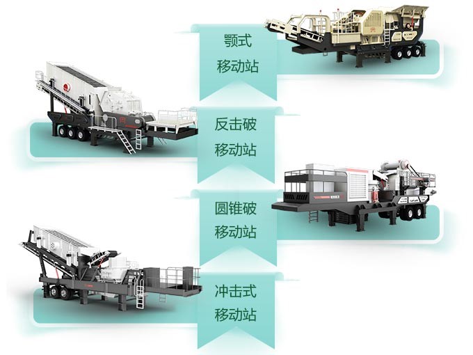 車載移動破碎機的分類圖