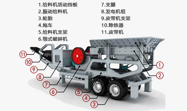 車載移動破碎機|破碎站