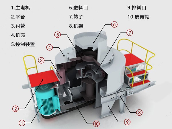 日產5000噸HVI1263整型制砂機結構示意圖