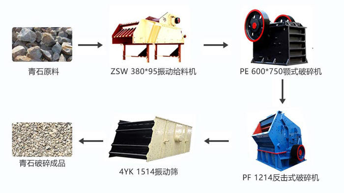 時產100噸的青石破碎生產線配置反擊破方案配置圖