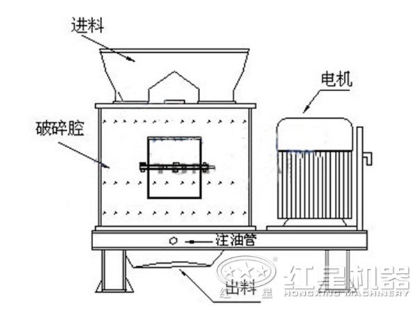 小型立式復合破結構簡易圖