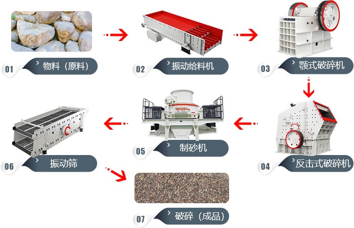 沙場用碎石機生產線