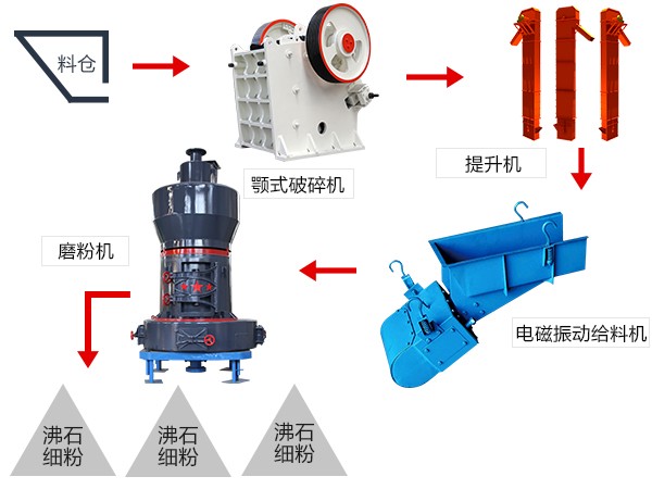 廣東石膏磨粉生產線流程圖