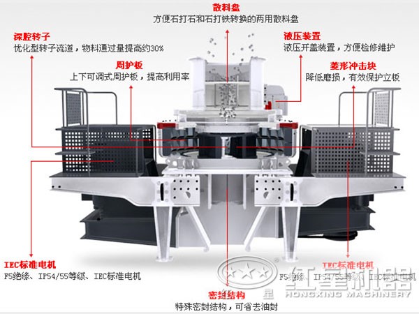 珍珠巖制砂機結構特點