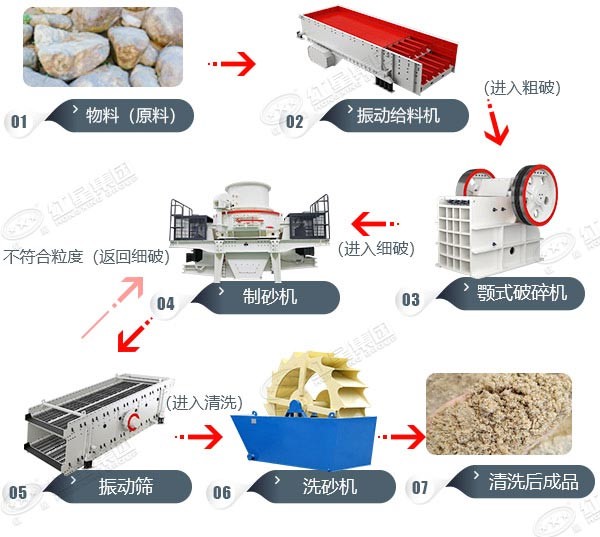 湖北均縣粘土制砂工藝現場