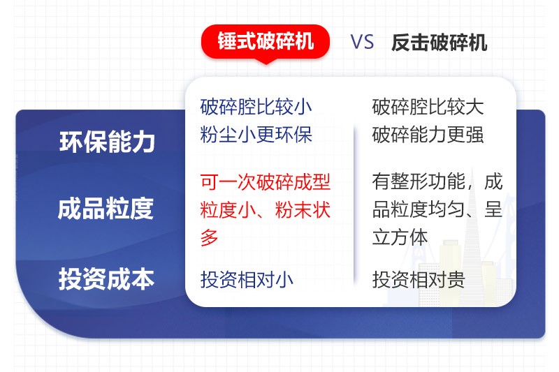 錘破、反擊破制砂優勢對比