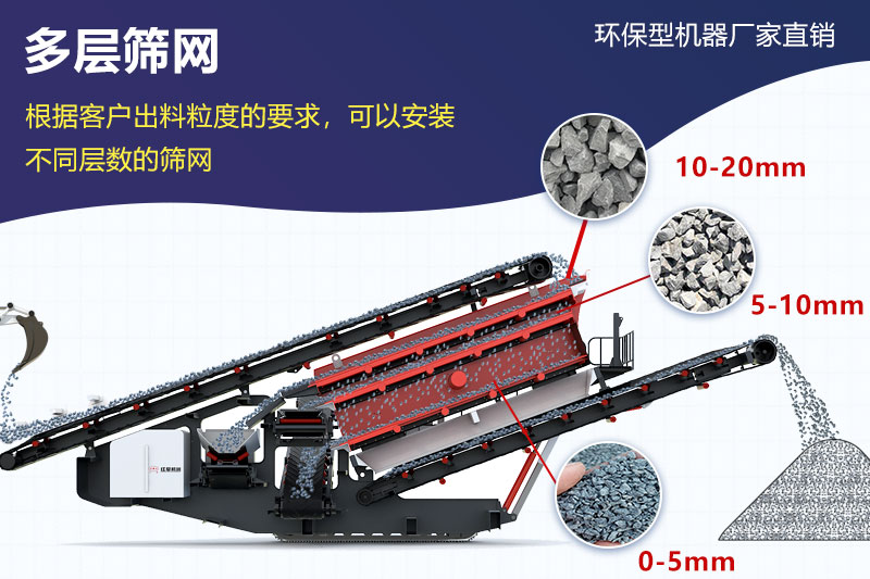 移動式石料機可根據客戶需求篩分不同物料