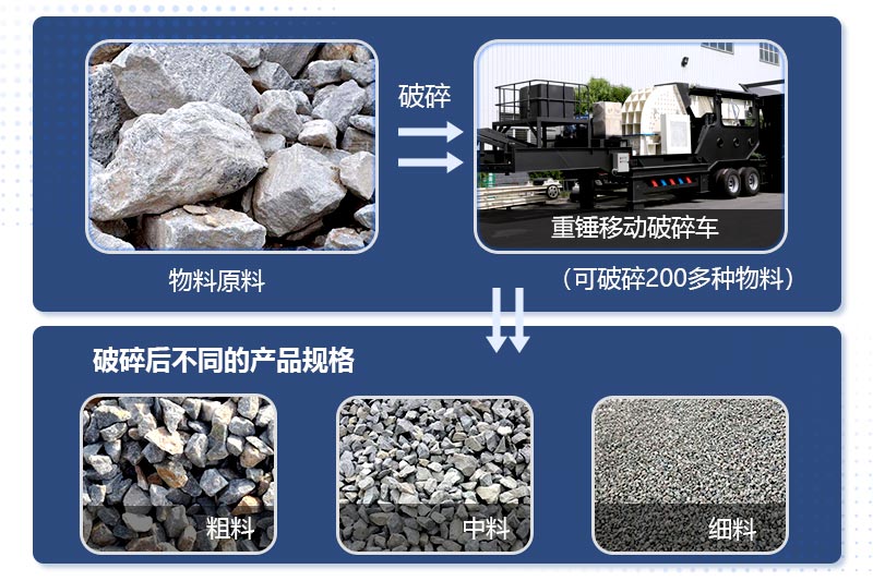 移動式錘式破碎機物料加工成品展示