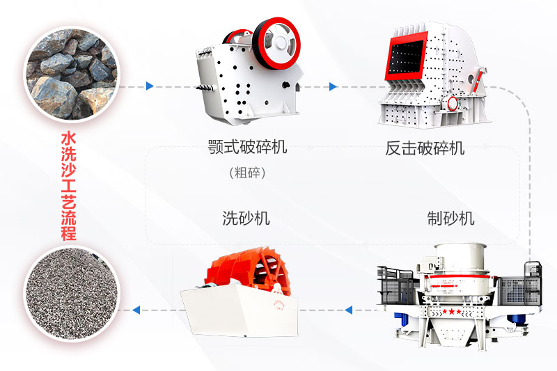 中等硬度的砂石骨料生產工藝