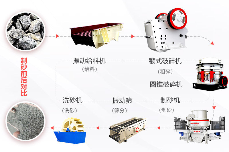 濕法機制砂生產線工藝