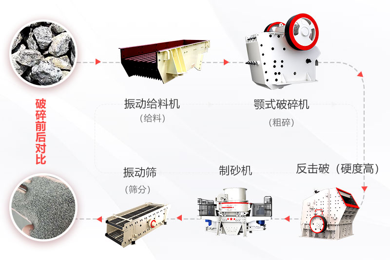 中等硬度物料石料生產線配置流程