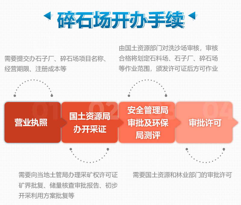 開辦機制砂廠需要這些手續