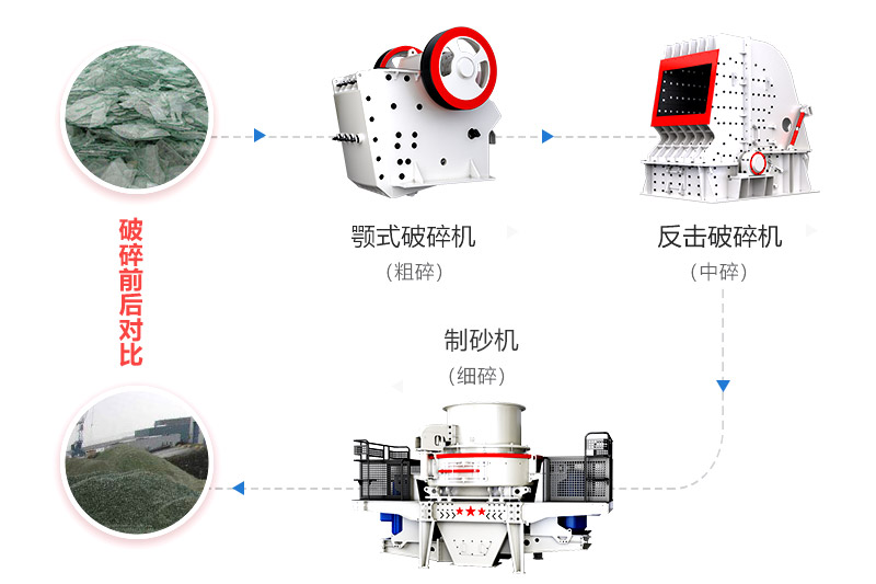 廢舊玻璃加工工藝流程