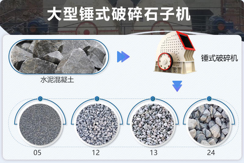 重錘式破碎機成品規格多樣化