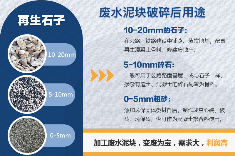 廢水泥塊不同大小的用途