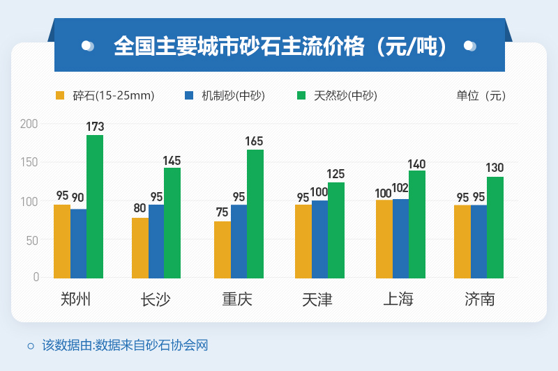 鵝卵石打沙的售價