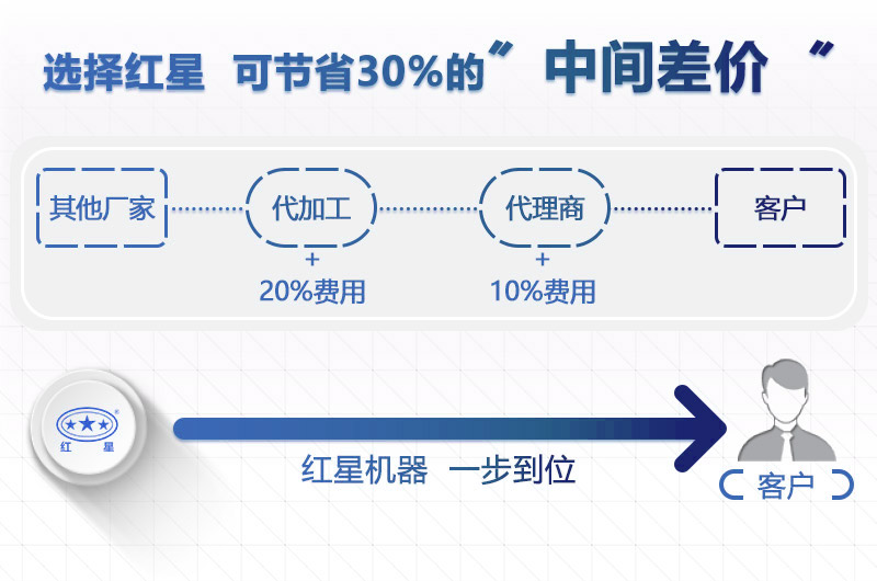 選紅星機器小型石子粉碎設備價格更實惠