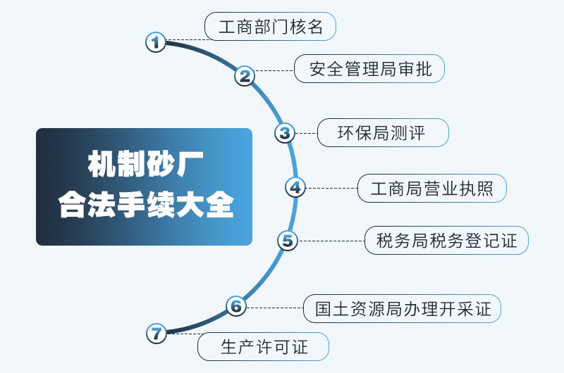 碎石場手續表，可供參考