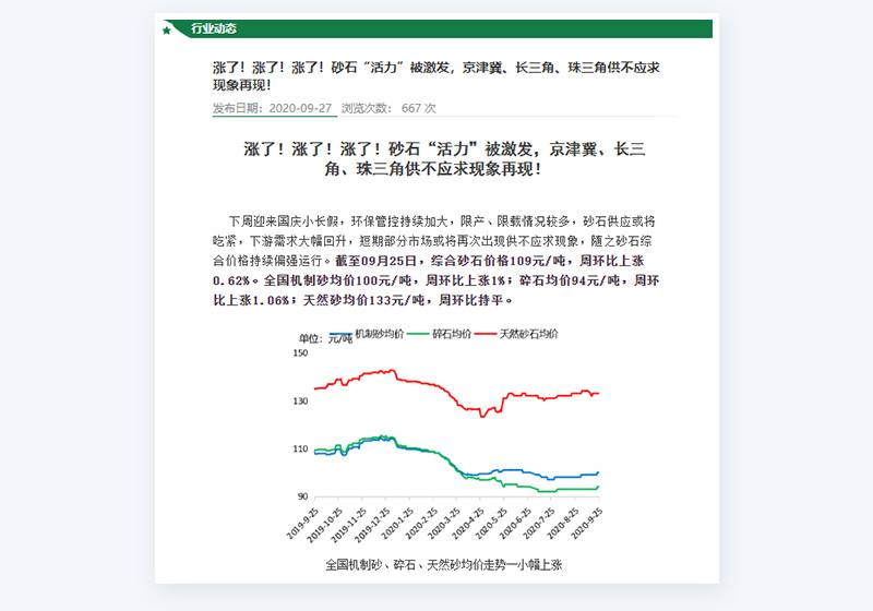 砂石供不應求，價格直漲