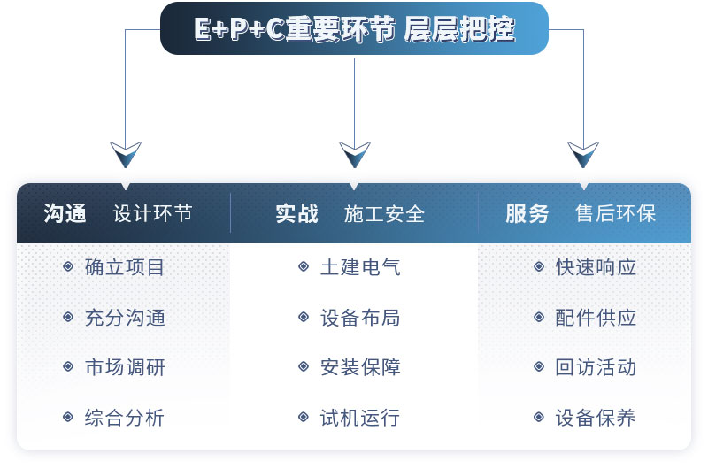 紅星教學式建廠，助您成功