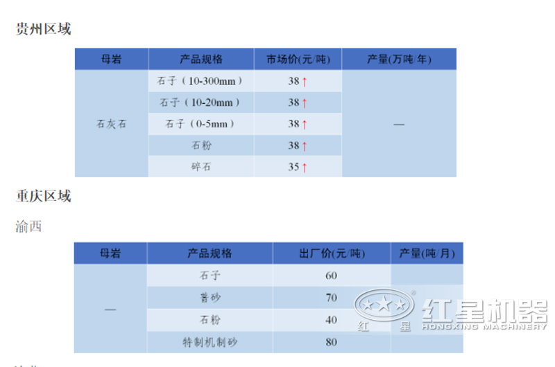 石子廠現在的行情怎么樣？石子破碎機整套設備有哪些？