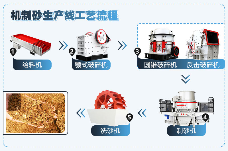 機制砂生產線設計方案