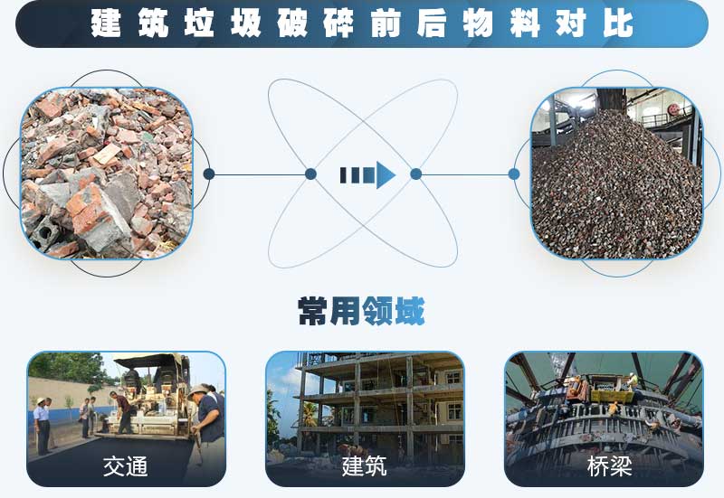 建筑垃圾粉碎后可應用于各種行業，利潤好