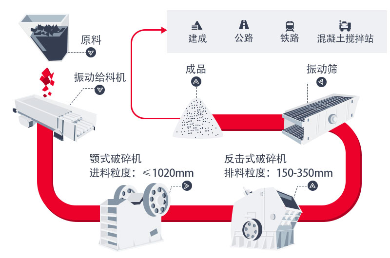 干法制砂生產線工藝