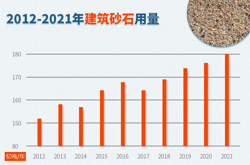 國內基建行業砂石用量缺口較大