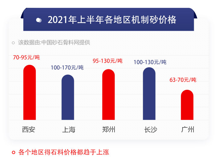 機制砂價格行情