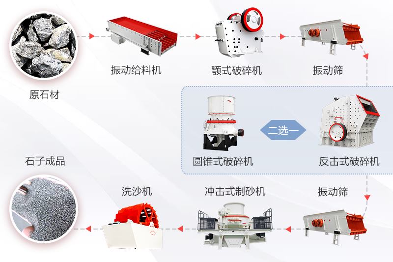 采石場石料生產線設備流程圖