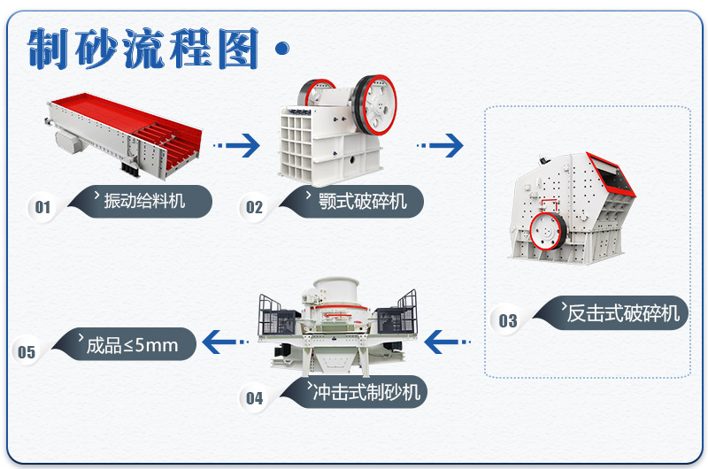 全套青石制砂生產線流程圖